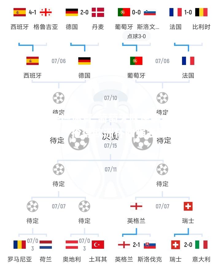 葡萄牙队逆袭成功，抢得欧洲杯四强名额
